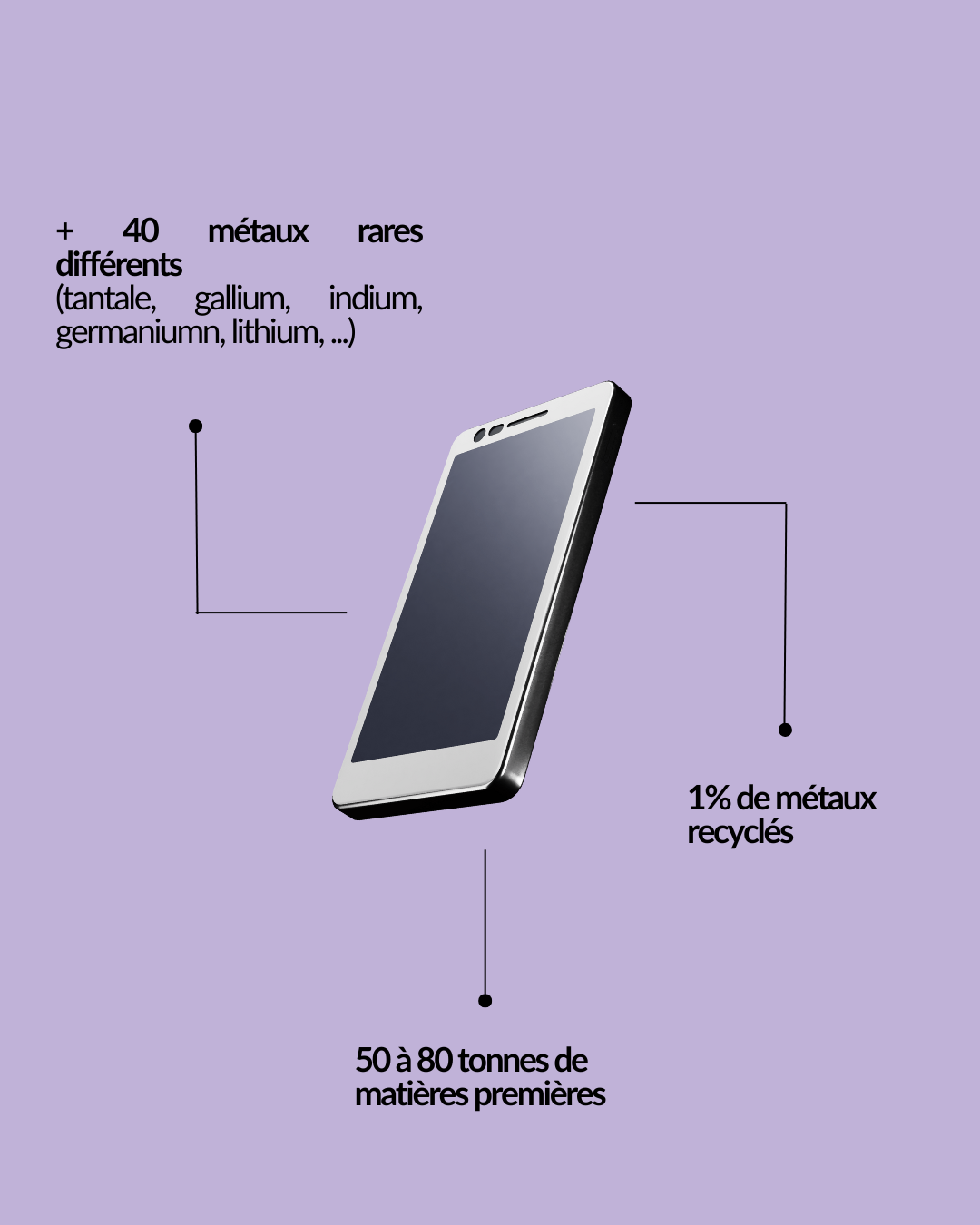 smartphone-high-tech
