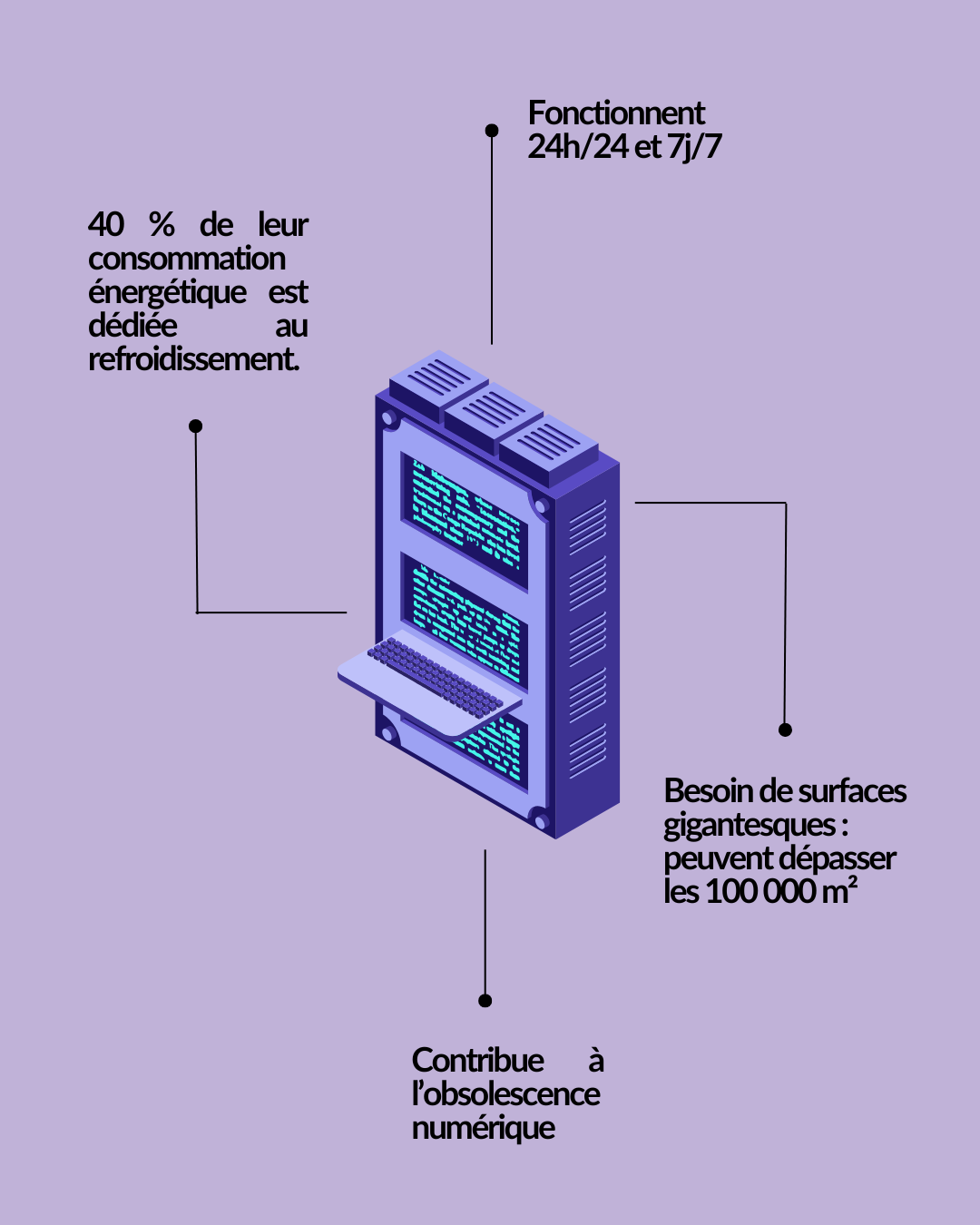 data-centers